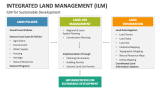 Integrated Land Management (ILM) for Sustainable Development - Slide 7