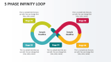 5 Phase Infinity Loop - Slide 1
