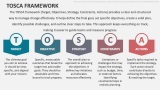 TOSCA Framework - Slide 1