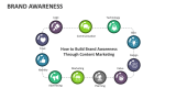 Brand Awareness - Slide 9
