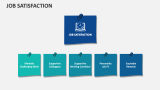 Job Satisfaction - Slide 4