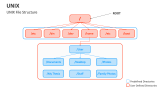 UNIX File Structure - Slide 8