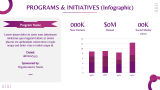 Non-Profit Organization Pitch Deck - Slide 7
