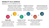 Mobility as a Service (MAAS) Journey - Slide 8