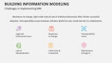 Challenges in Implementing Building Information Modeling - Slide 10