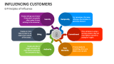 6 Principles of Influence Customers - Slide 1