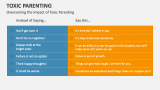 Overcoming the Impact of Toxic Parenting - Slide 6