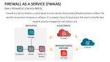 How a Firewall as a Service Works - Slide 4