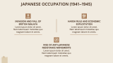 History of Malaysia Presentation - Slide 7