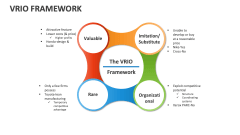 VRIO Framework - Slide 1
