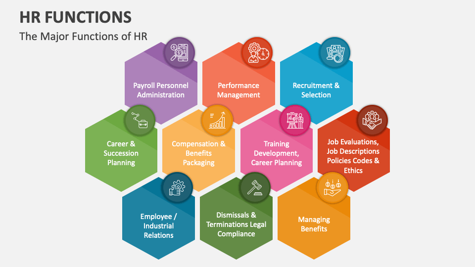 Hr functions powerpoint and google slides template ppt slides