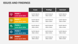 Issues and Findings - Slide 3