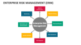 Enterprise Risk Management (ERM) - Slide 10