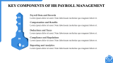 HR Payroll Management App Pitch Deck - Slide 5