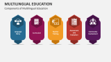 Components of Multilingual Education - Slide 2