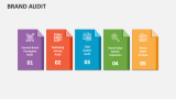 Brand Audit - Slide 2