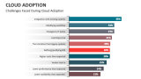 Challenges Faced During Cloud Adoption - Slide 9