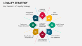 Key Elements of Loyalty Strategy - Slide 1