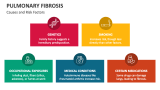 Causes and Risk Factors | Pulmonary Fibrosis - Slide 4