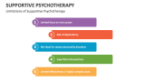 Limitations of Supportive Psychotherapy - Slide 7