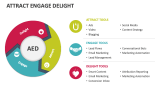 Attract Engage Delight - Slide 1