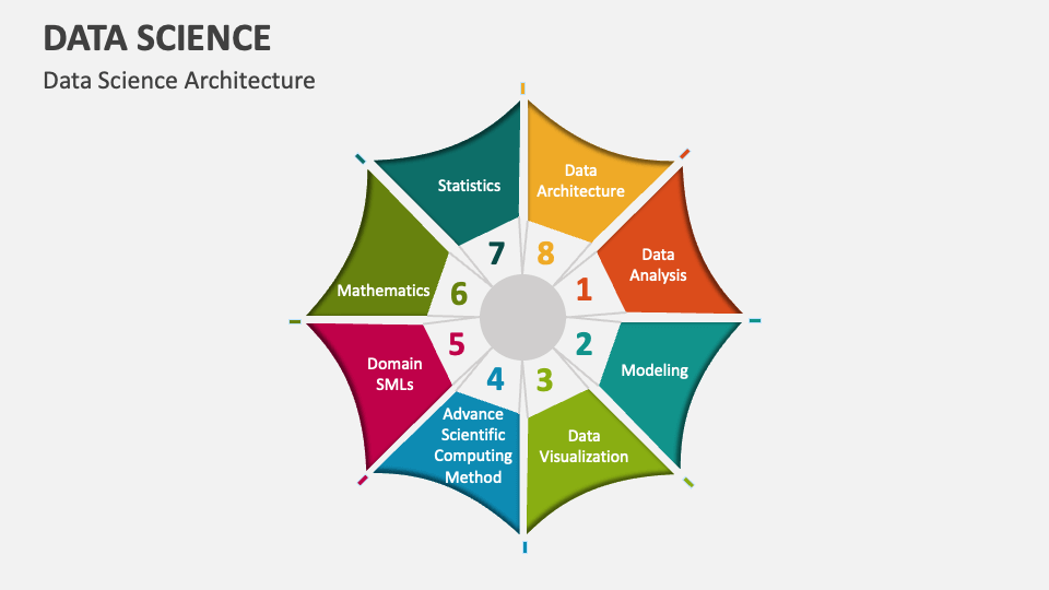 Data Science Template for PowerPoint and Google Slides - PPT Slides