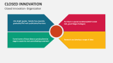 Closed Innovation- Organization - Slide 5