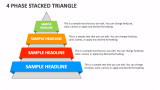 4 Phase Stacked Triangle - Slide 1