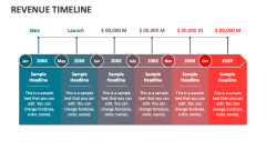 Revenue Timeline - Slide 1
