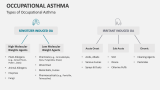 Types of Occupational Asthma - Slide 3