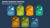 Why Businesses Need a Digital Strategy? - Slide 2