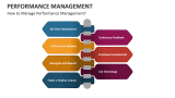 Performance Management Template for PowerPoint and Google Slides - PPT ...