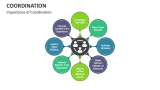 Importance of Coordination - Slide 4