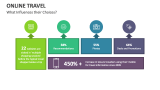 What Influences their Choices Online Travel? - Slide 9