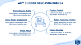 Self-Publishing Business Plan - Slide 3
