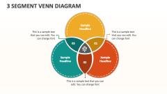 3 Segment Venn Diagram - Slide 1