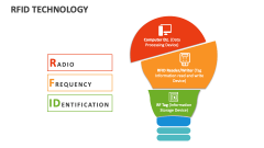 RFID Technology PowerPoint and Google Slides Template - PPT Slides