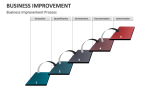 Business Improvement Process - Slide 6