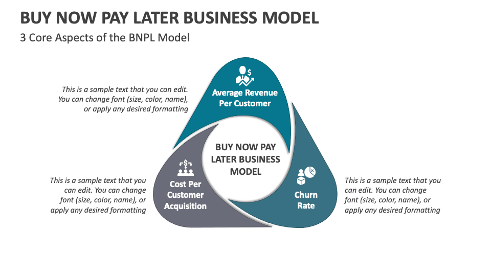 Buy Now Pay Later Business Model PowerPoint and Google Slides Template