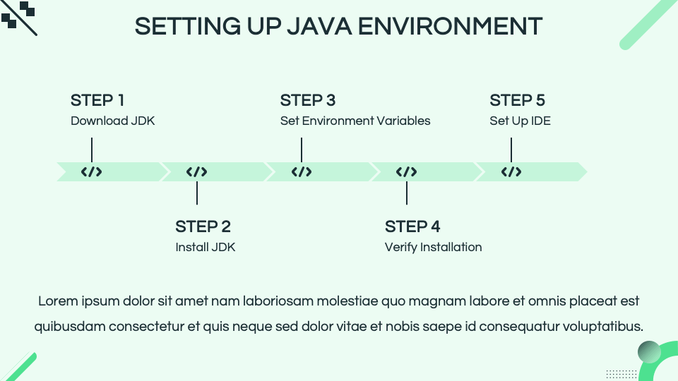 Free - Java Programming Workshop Template for Google Slides and ...