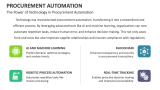 The Power of Technology in Procurement Automation - Slide 9