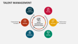 Talent Management - Slide 9