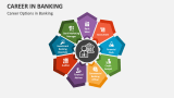 Career Options in Banking - Slide 1