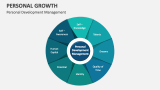 Personal Growth Development Management - Slide 10
