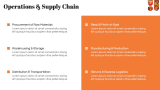 FMCG Company Business Plan - Slide 9