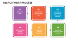 Recruitment Process - Slide 5