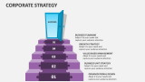 Corporate Strategy - Slide 3