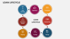 Loan Lifecycle - Slide 1