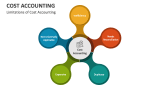 Limitations of Cost Accounting - Slide 6