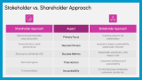 Stakeholder Centricity - Slide 6